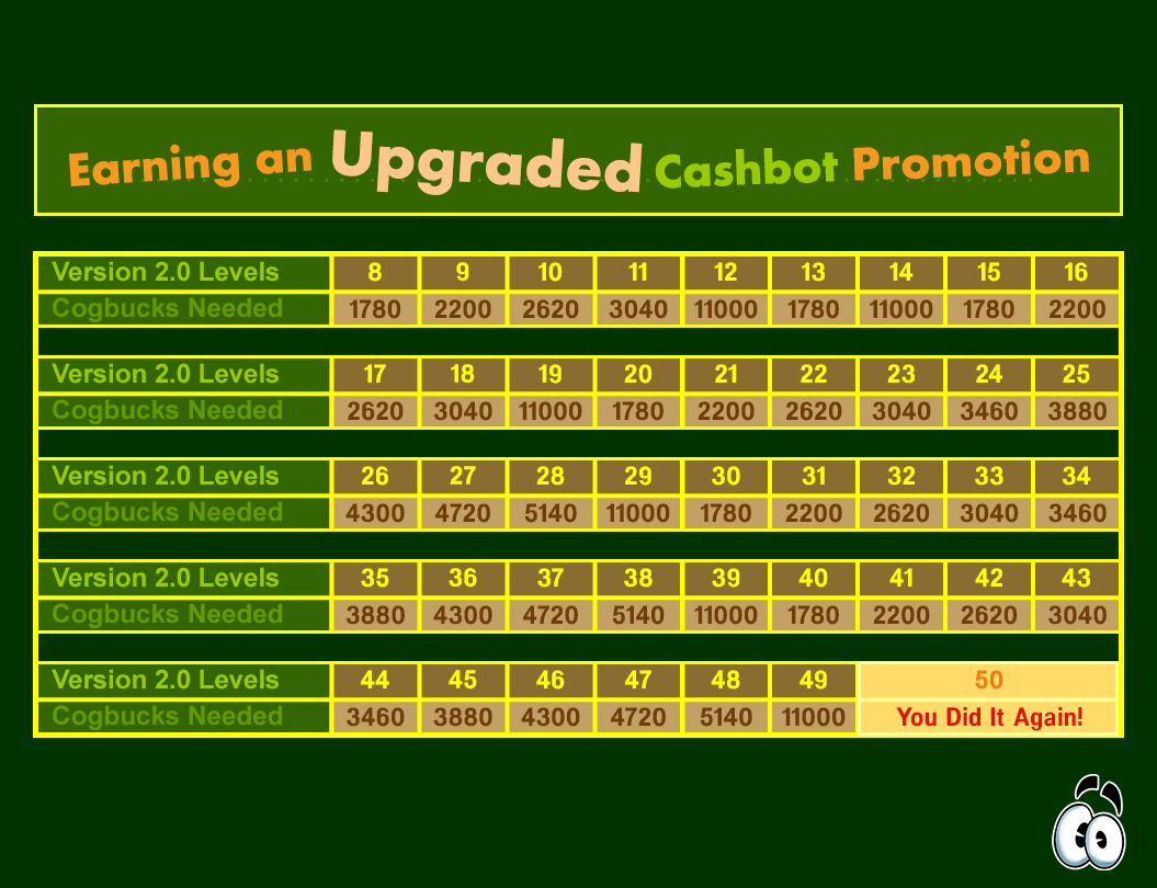 Promotions on the upgraded Cashbot Cog Disguise.
