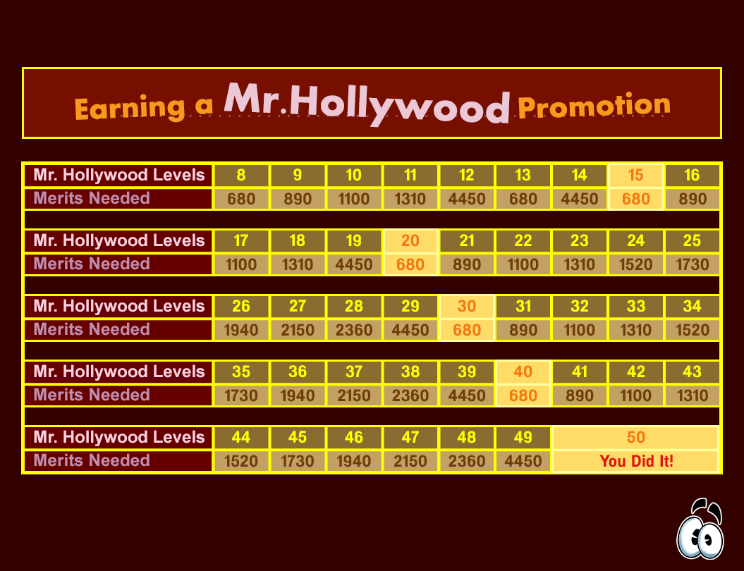 Promotions on the Mr. Hollywood disguise.