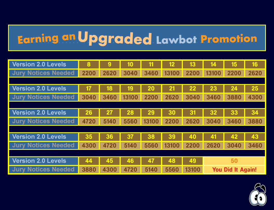 Promotions on the upgraded Lawbot Cog Disguise.