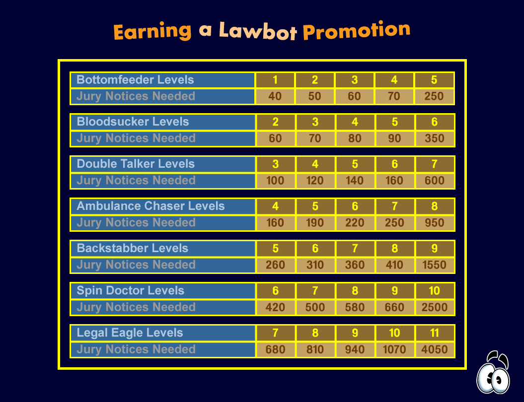 Promotions on the normal Lawbot Cog Disguise.