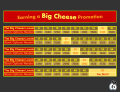 Promotions on The Big Cheese disguise.