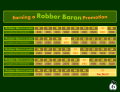 Promotions on the Robber Baron disguise.