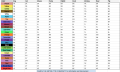 Community-made chart for Doctor Surlee's "Toon-Rewritinfo" debug system.