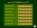 Promotions on the normal Cashbot Cog Disguise.